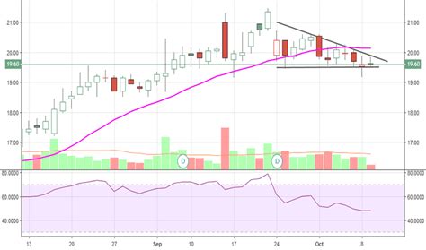 AMC Stock Price and Chart — NYSE:AMC — TradingView